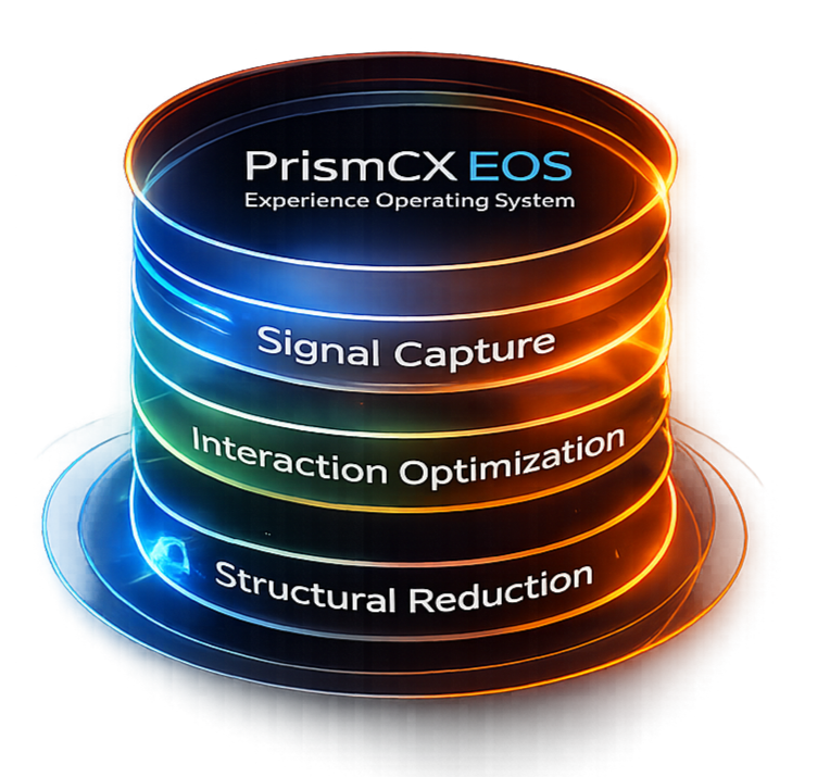 PrismCX EOS operating system visual